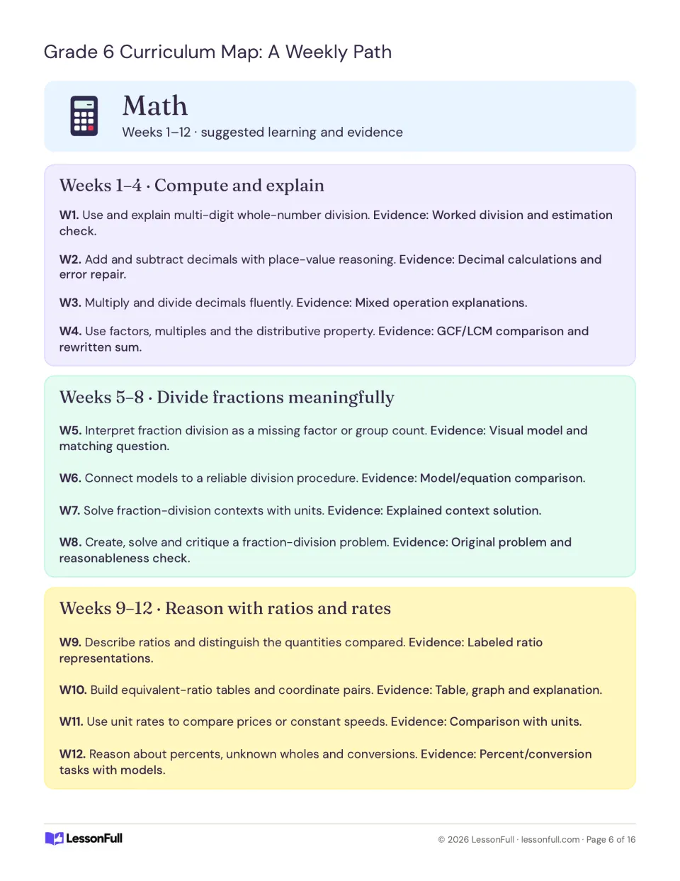 Math pacing plan for weeks 1–12: computation, fraction division, and ratios and rates, with evidence prompts