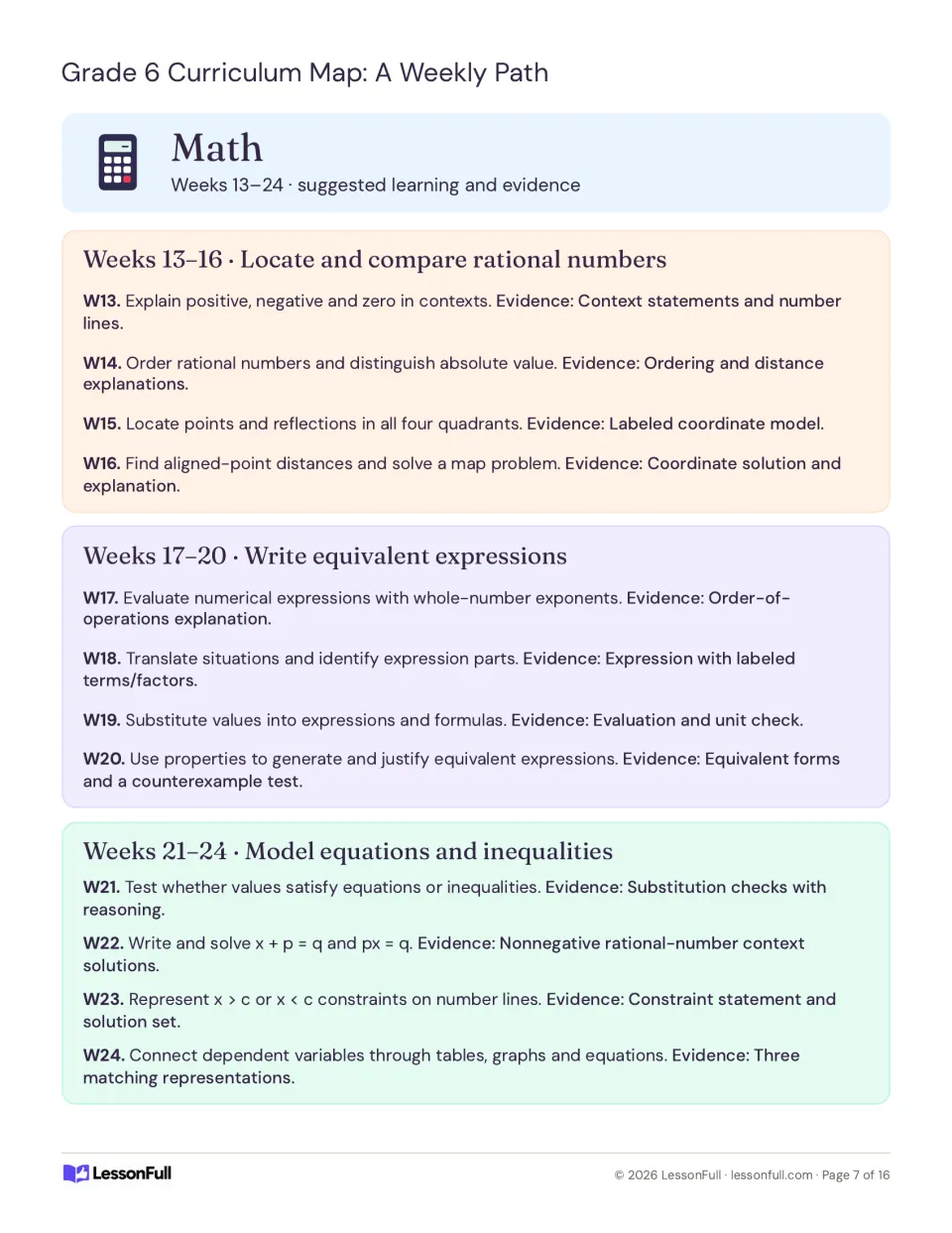 Math pacing plan for weeks 13–24: rational numbers, expressions, equations, and inequalities, with evidence