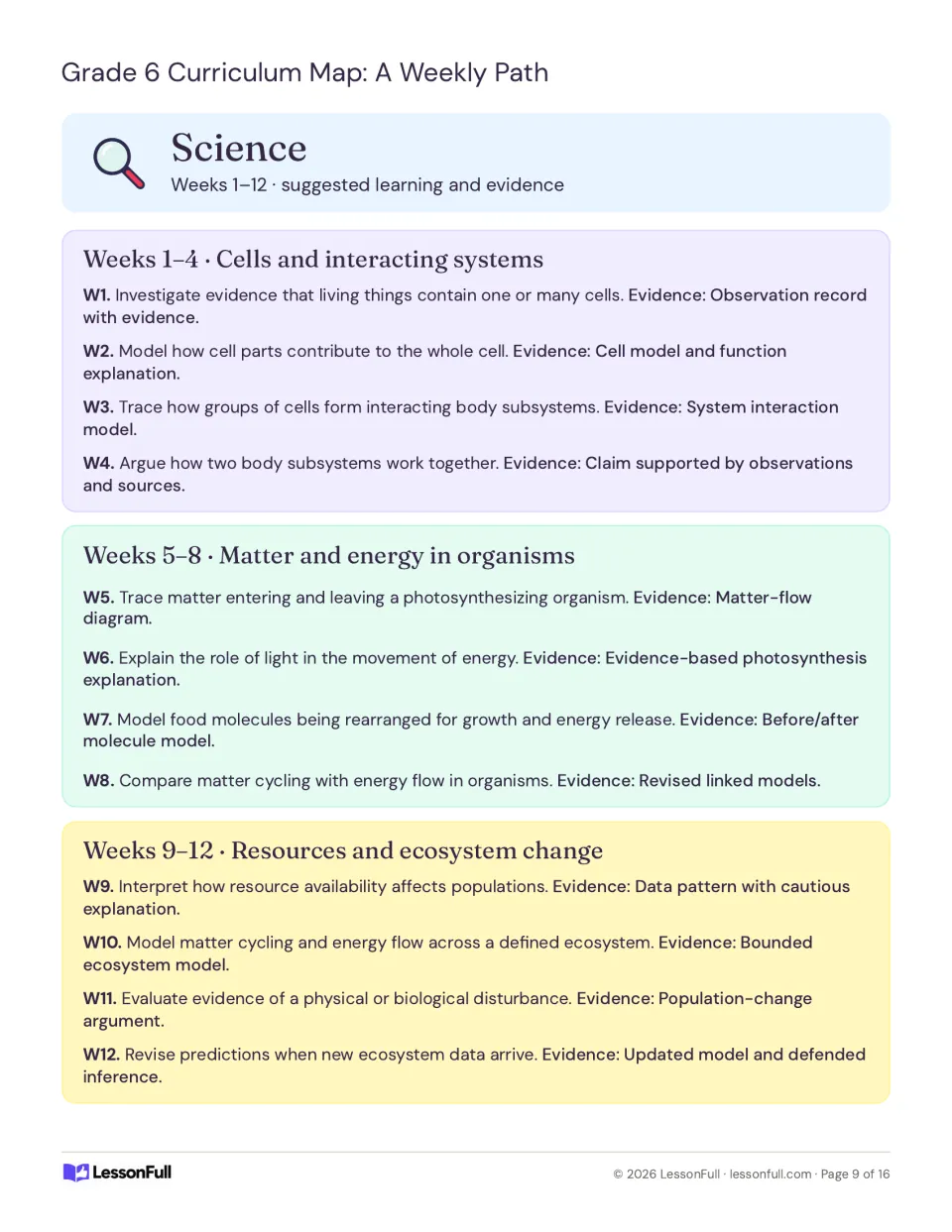 Science weeks 1-12: cells and body systems, matter and energy in organisms, resources and ecosystem change