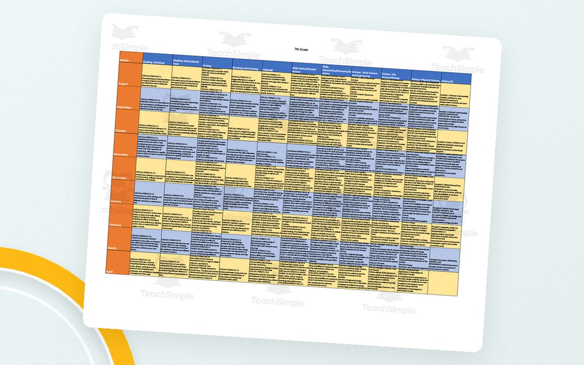 Grade 7 curriculum-map spreadsheet shown as a month-by-month standards table.