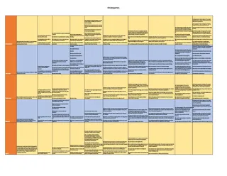 Curriculum Map for Kindergarten TEKS - Texas – preview 1