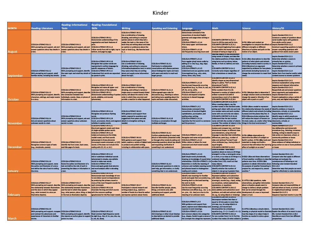 Curriculum Map for Kindergarten – cover