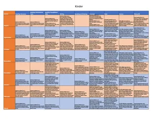 Curriculum Map for Kindergarten – cover