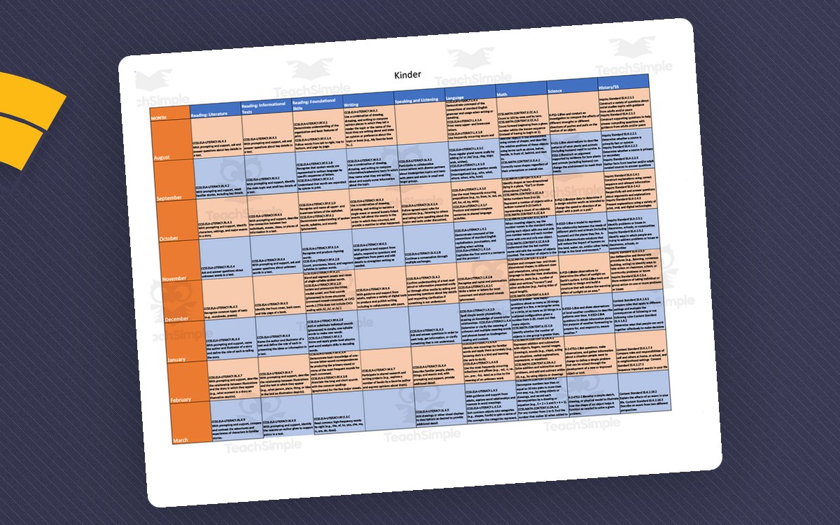 Curriculum Map for Kindergarten preview
