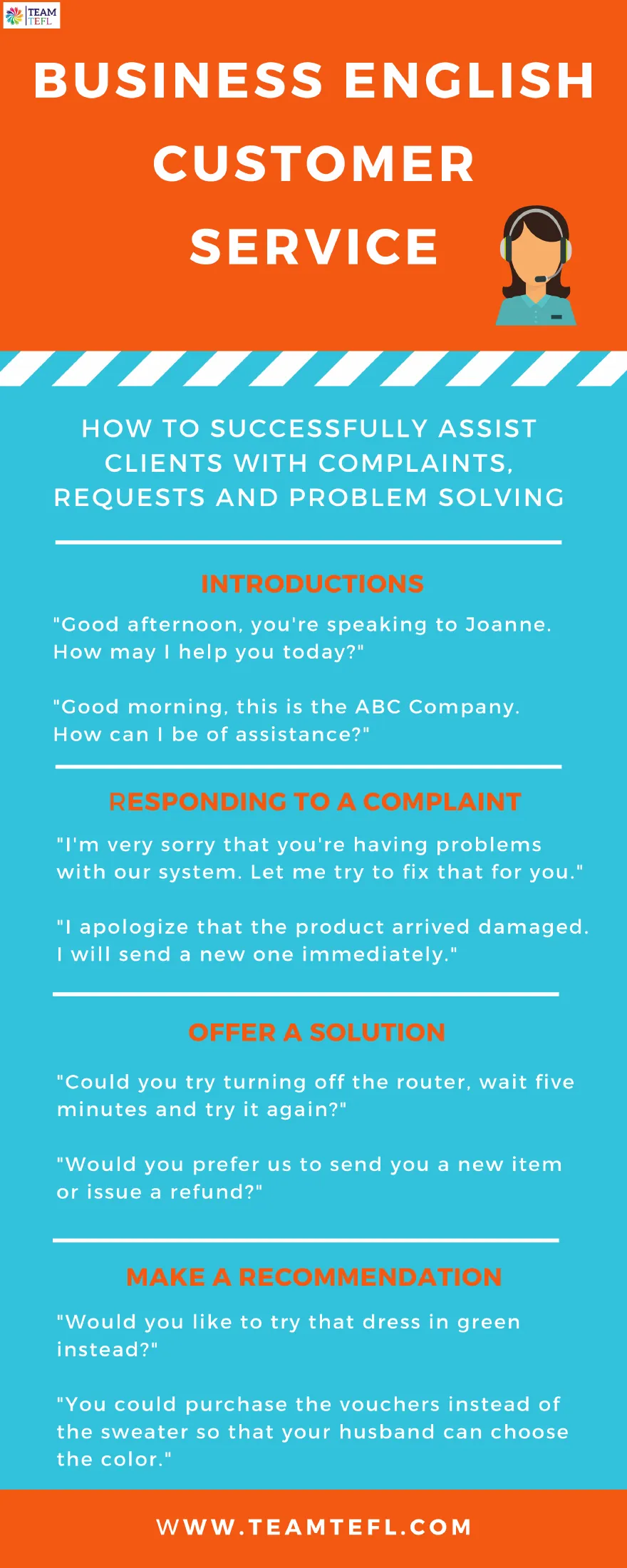 Customer service lesson cover with phrases for introductions, complaints, solutions, and recommendations