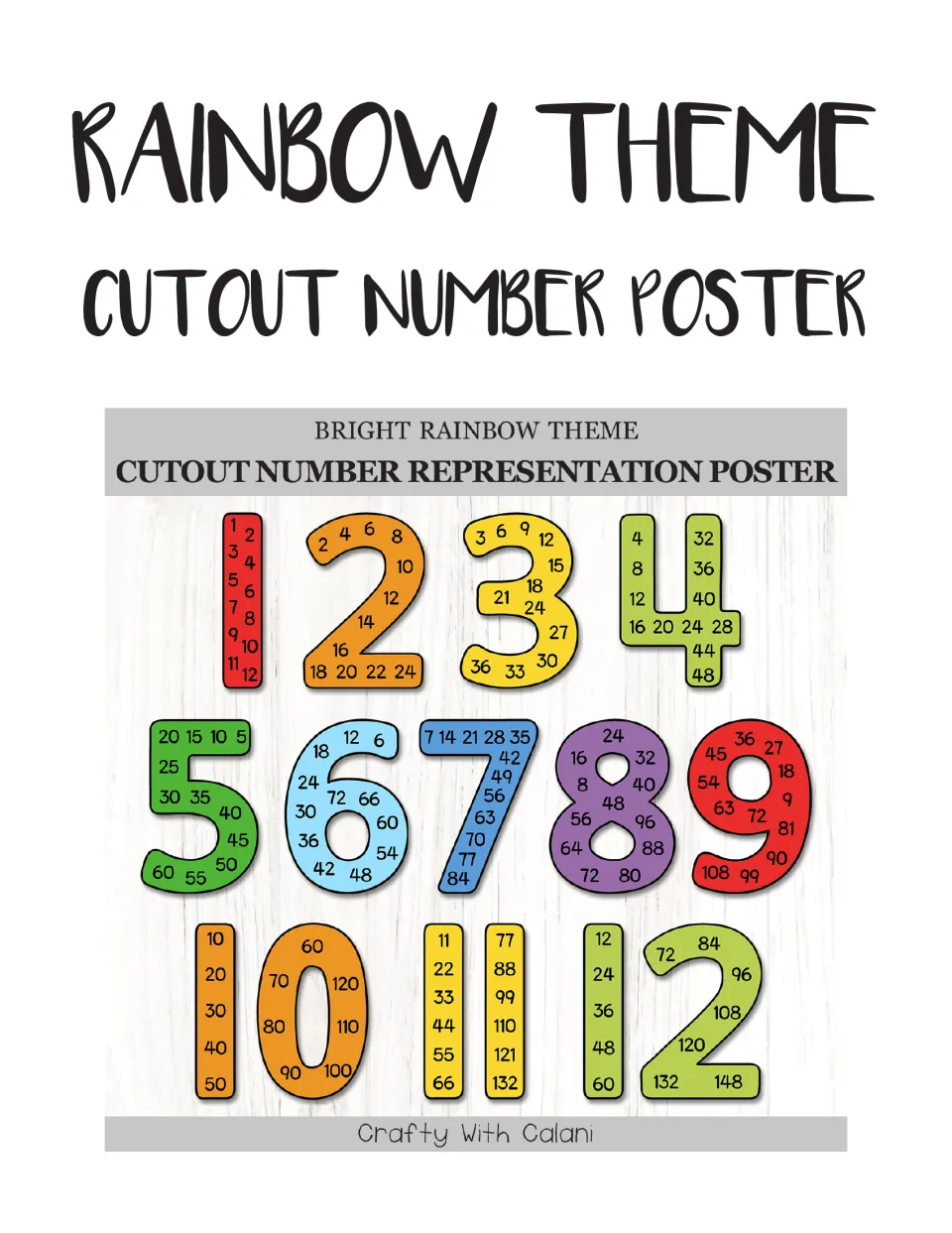 Rainbow theme cutout number poster cover: numerals 1 to 12, each filled with its skip-counting multiples, like 3, 6, 9
