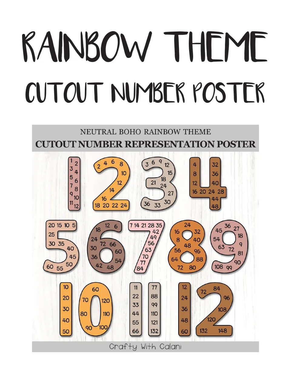 Cutout number poster cover: boho rainbow numerals 1 to 12 filled with skip counting multiples, such as 7, 14, 21 to 84