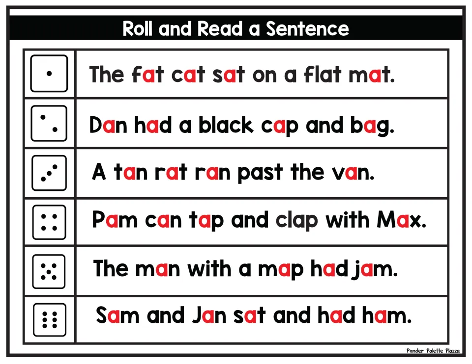 Short a sentence reading: students roll a die and read the matching sentence, such as The fat cat sat on a flat mat