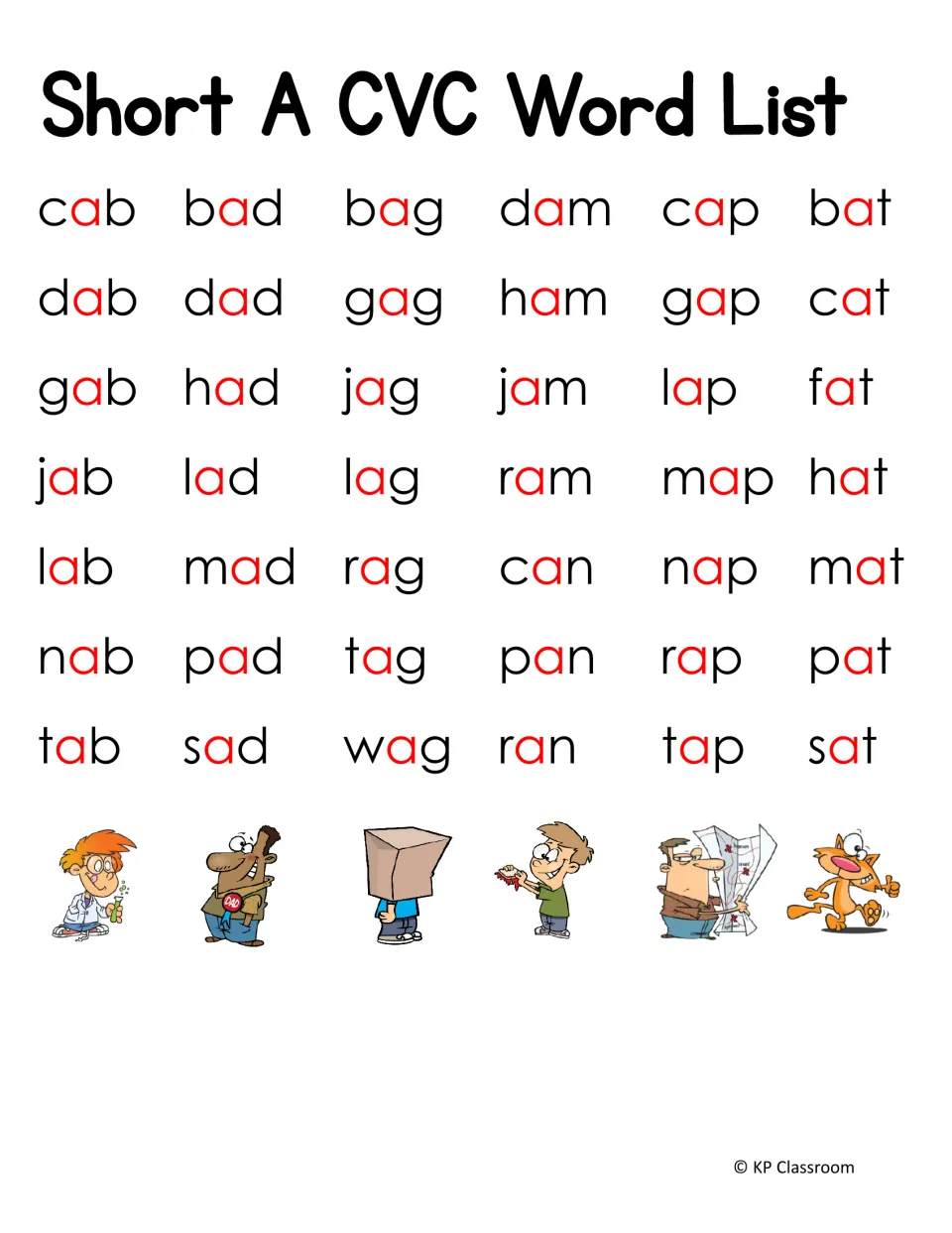 Short A CVC word list: 42 words such as cab, dad, bag, jam, map and hat for students to read, grouped by ending sound