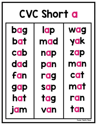 Short A CVC Words – Phonics Word List Posters – sample page 2
