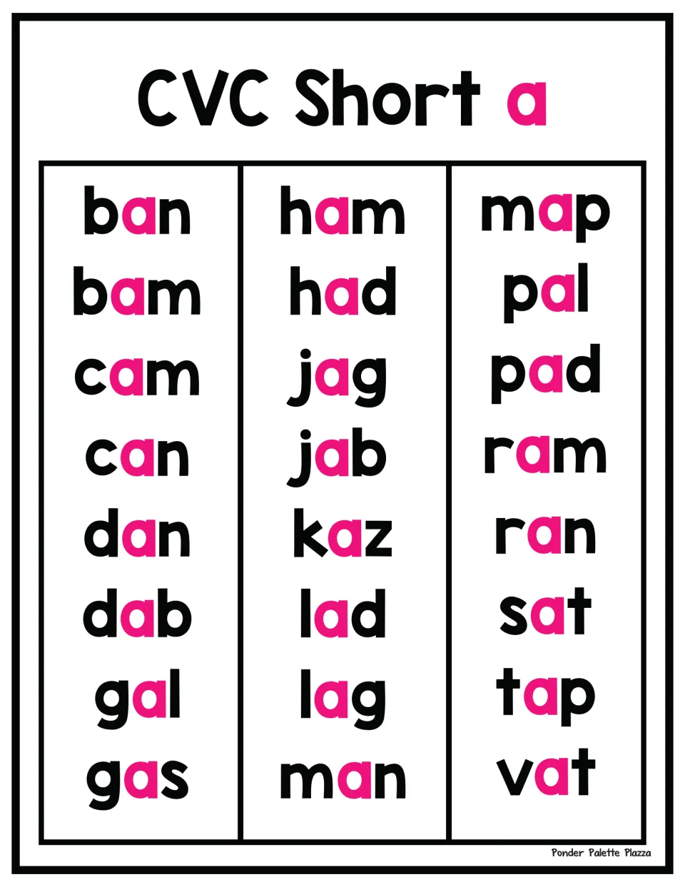 CVC Short a poster, second set: 24 words such as ban, ham, jab, kaz and vat, each with its pink short a vowel