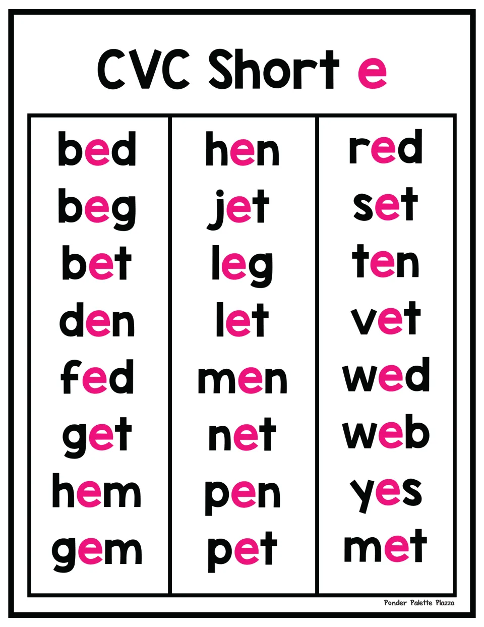 CVC short e poster: 24 words such as bed, hen, red, web and yes, each with the vowel e in pink for decoding