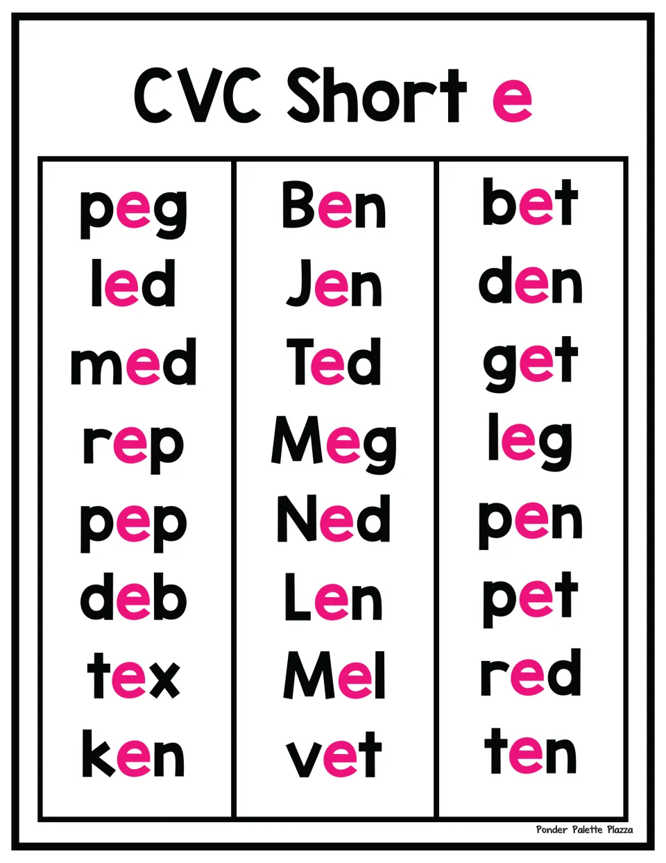 Short e word list: peg, led, tex, ken plus names Ben, Jen, Ted, Meg and Ned, the vowel e shown in pink for blending