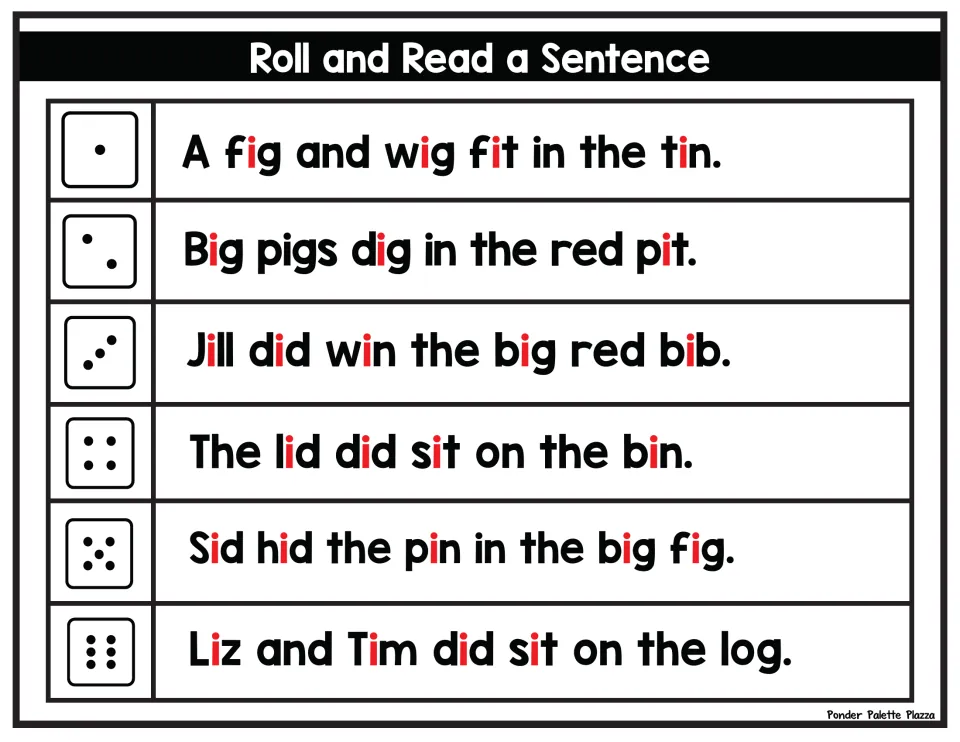 Short i vowel sentences to roll and read, including A fig and wig fit in the tin and Liz and Tim did sit on the log