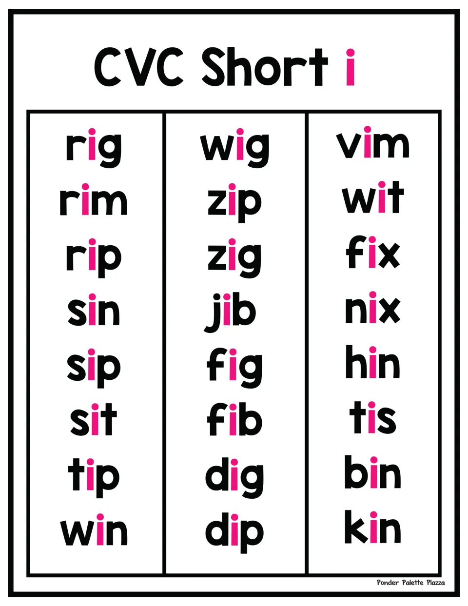 Second short i CVC poster: students blend 24 more words such as rig, wig, zip, sit, dig and win, the vowel i shown in pink