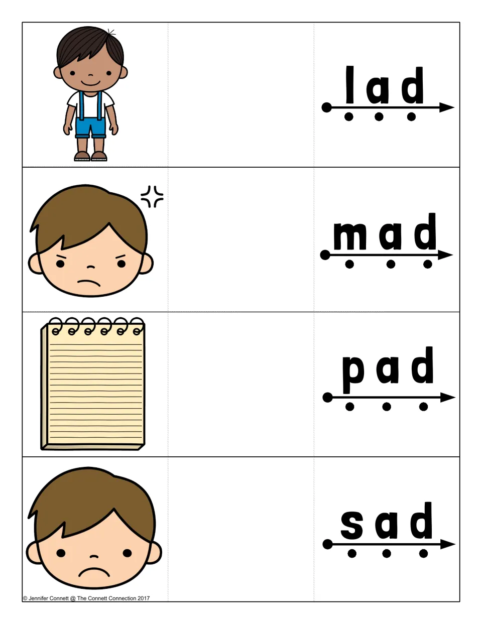 Short a -ad words lad, mad, pad and sad with pictures of a boy, angry face, notepad and sad face for blending practice