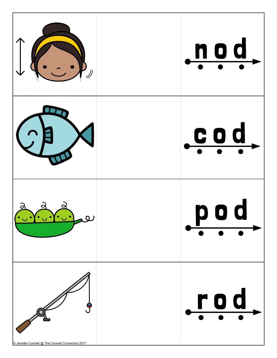 Short o -od cards: students sound out nod, cod, pod and rod, with a nodding girl, fish, pea pod and fishing rod picture