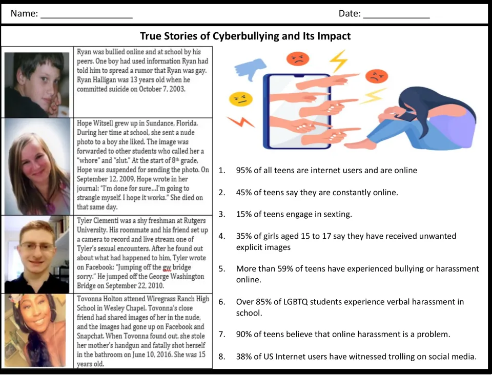 Cyberbullying case studies of Ryan, Hope, Tyler, and Tovonna, alongside eight statistics about online behavior