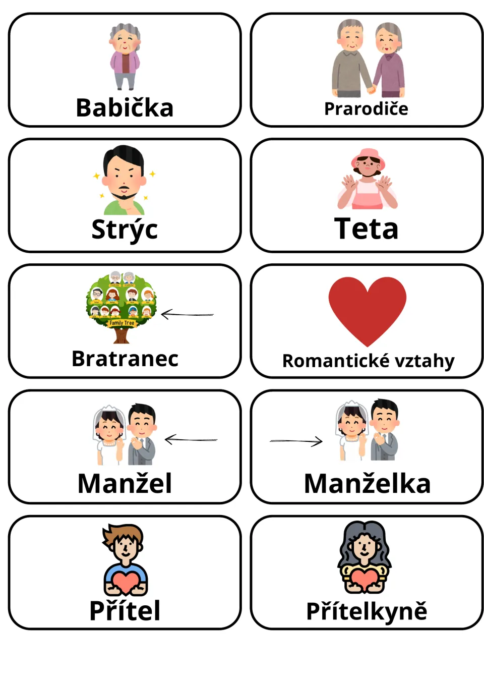 Czech relationship flashcards 11–20: Babička (grandmother), Strýc (uncle), Teta (aunt) and seven more.