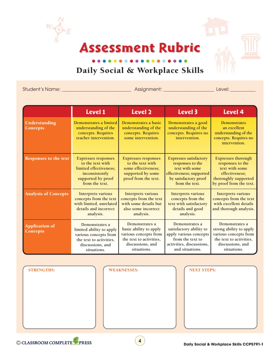 Assessment rubric rating understanding, responses to text, analysis and application of concepts at Levels 1 to 4