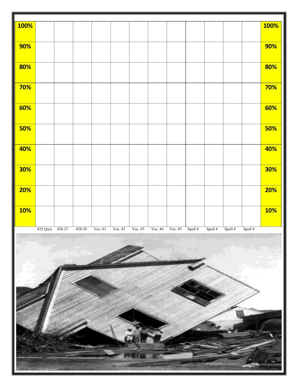 Final data chart: bars for quiz 25, quizzes 26-29, vocabulary tests 1 to 5 and spelling tests, above a toppled house photo
