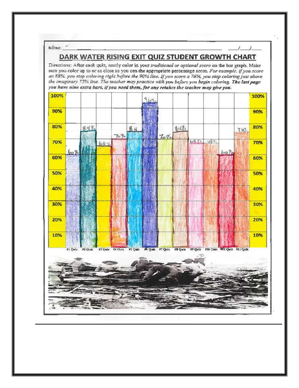 Sample completed growth chart: a student's colored bars with handwritten scores from 60% to 96% for quizzes 1 to 12