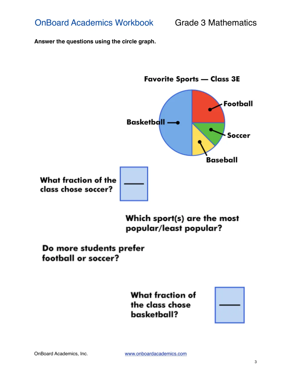 Circle graph practice asks about soccer and basketball fractions, sport popularity, and football versus soccer