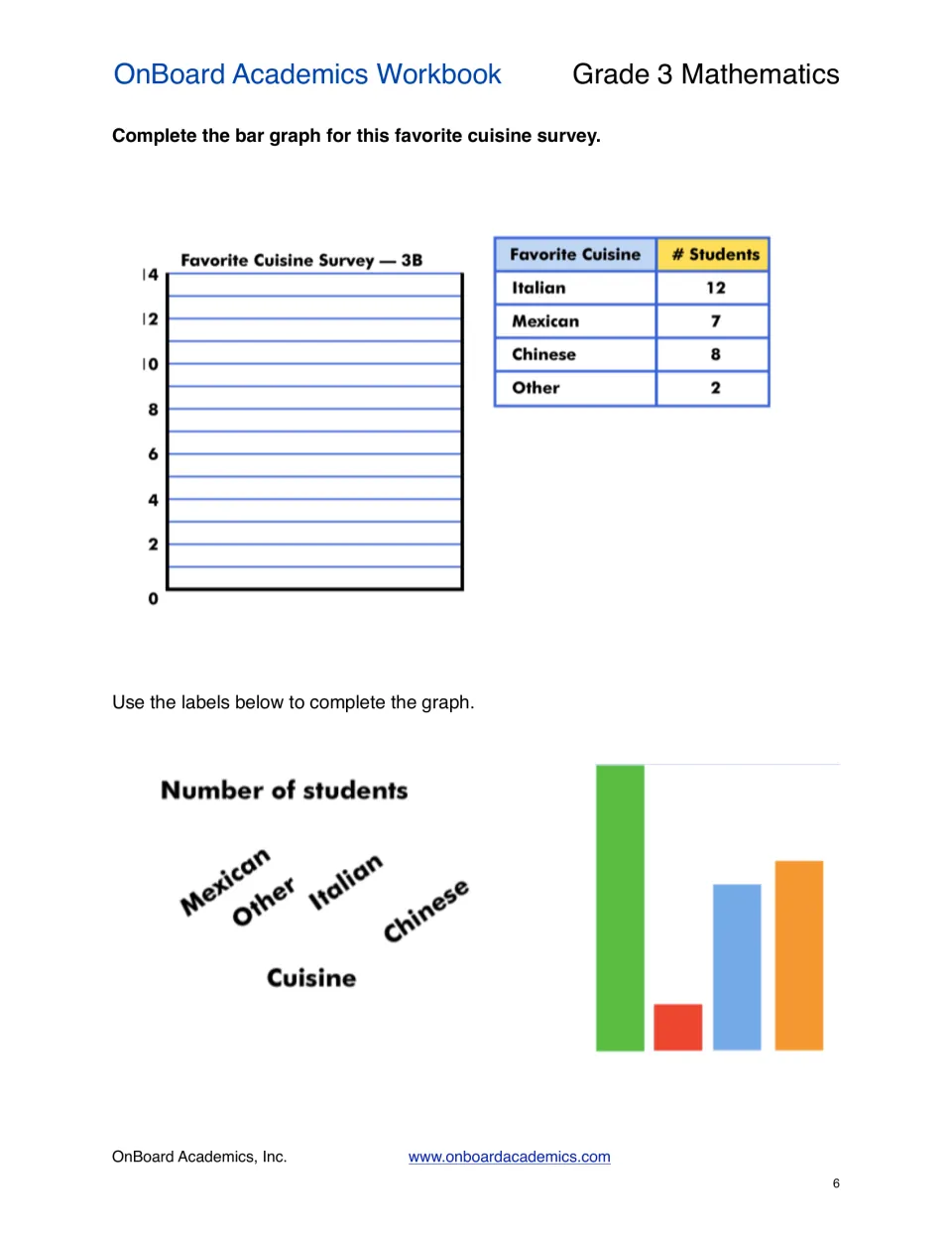 Bar graph completion exercise uses cuisine survey totals: Italian 12, Mexican 7, Chinese 8, and Other 2