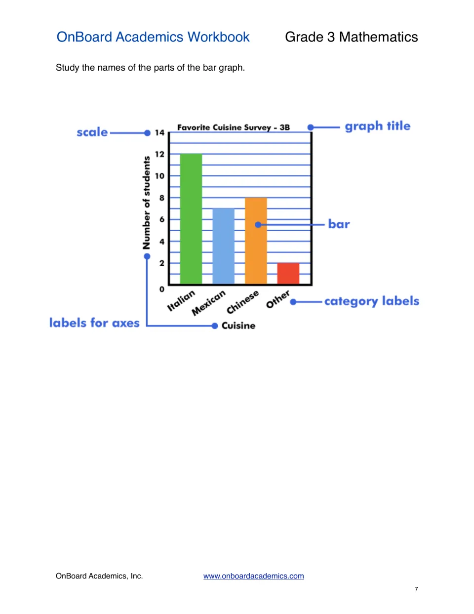 Bar graph reference identifies the scale, graph title, bar, category labels, and axis labels on a cuisine graph