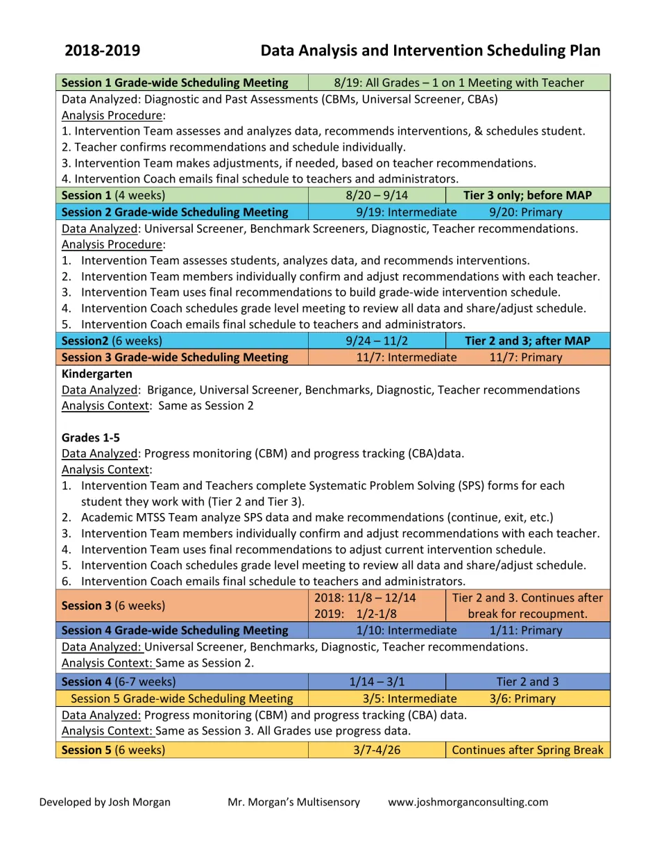 Sample intervention scheduling plan for 2018–2019: five sessions with meeting dates and data analysis procedures.