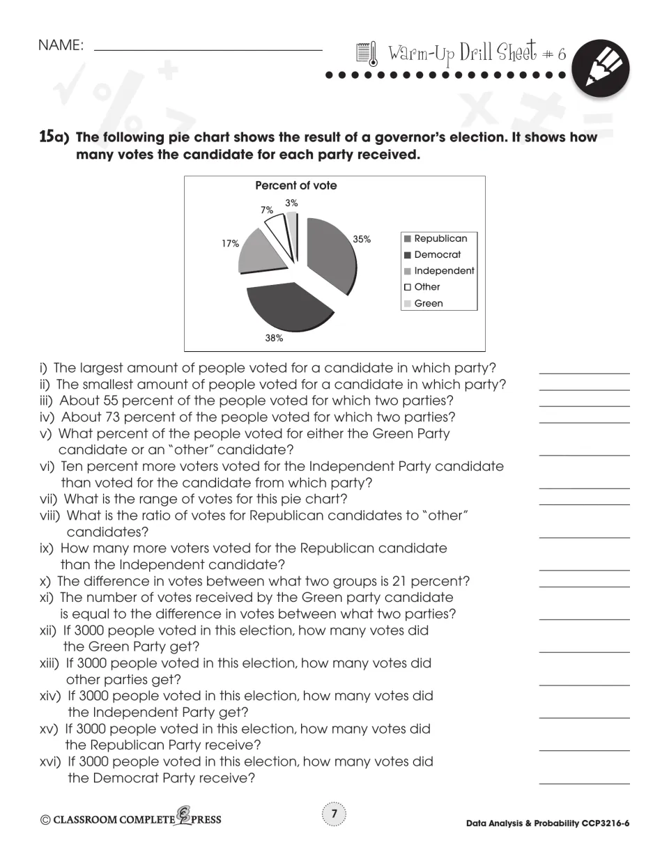 Warm-Up Drill Sheet 6: governor's election pie chart with 16 questions on percents, ratios and vote counts