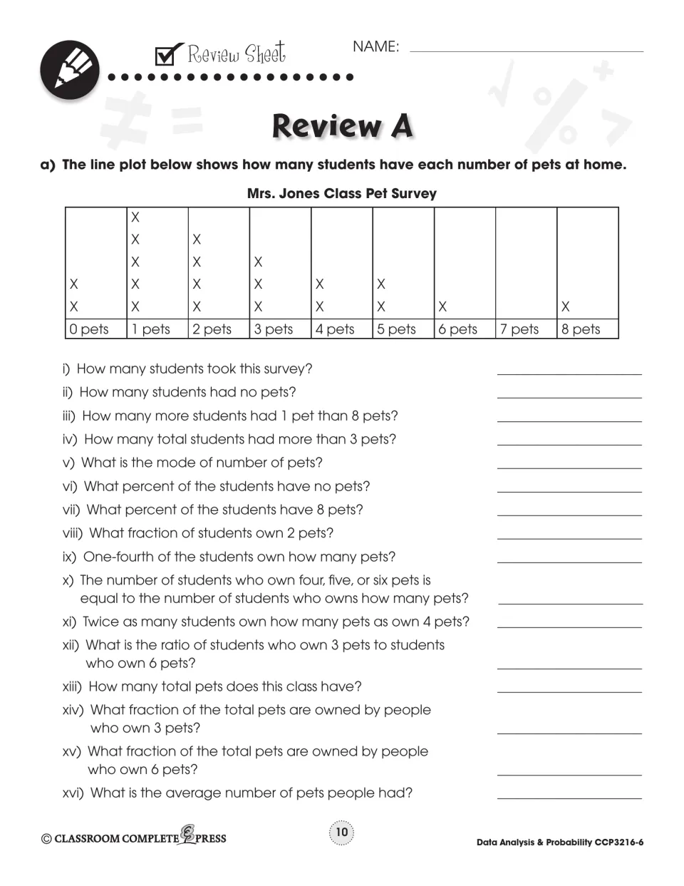 Review A: Mrs. Jones Class Pet Survey line plot, with 16 questions on mode, percents, fractions and averages
