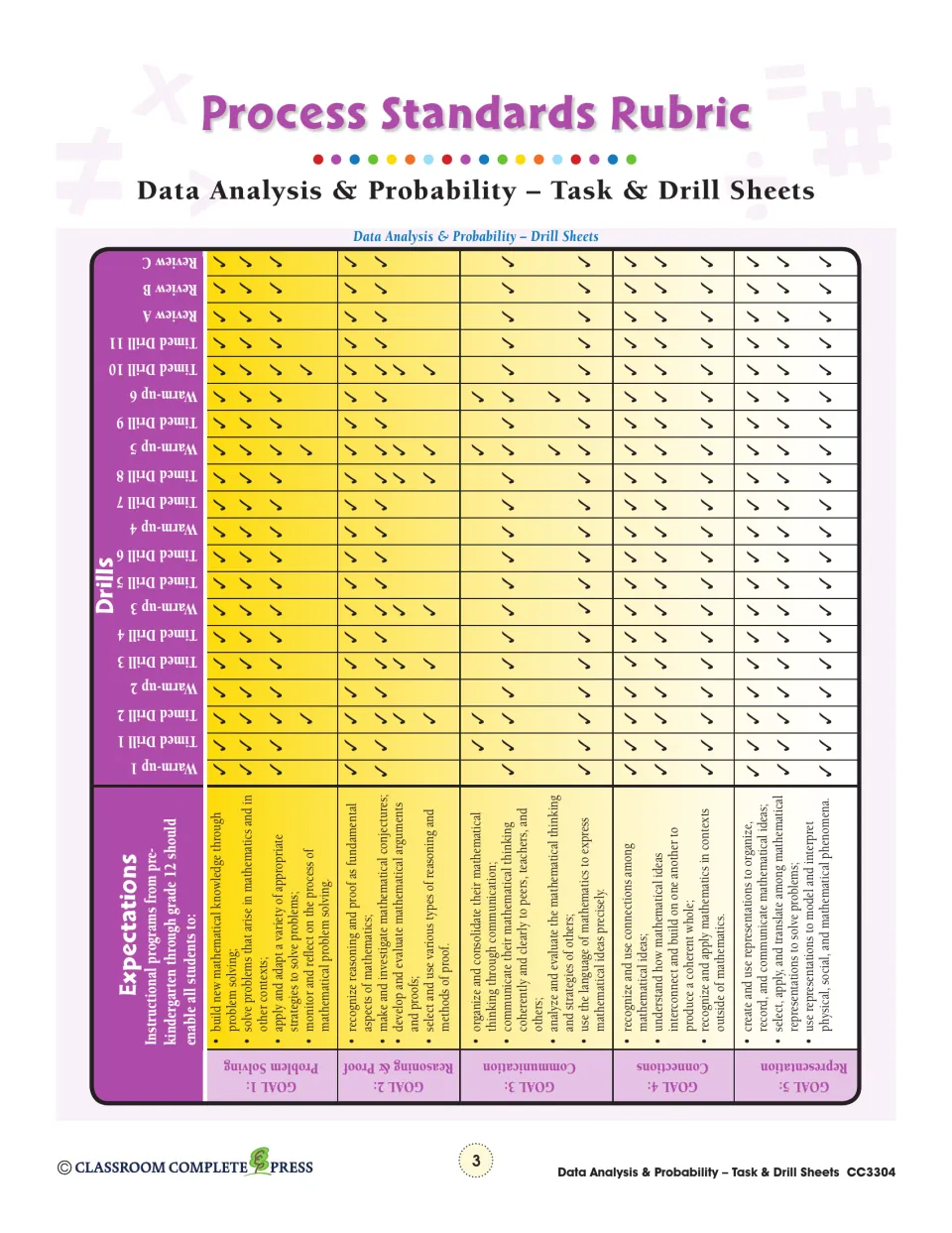 Process Standards Rubric for the drills: Warm-Up 1–6, Timed Drills 1–11 and Reviews A–C against five process goals