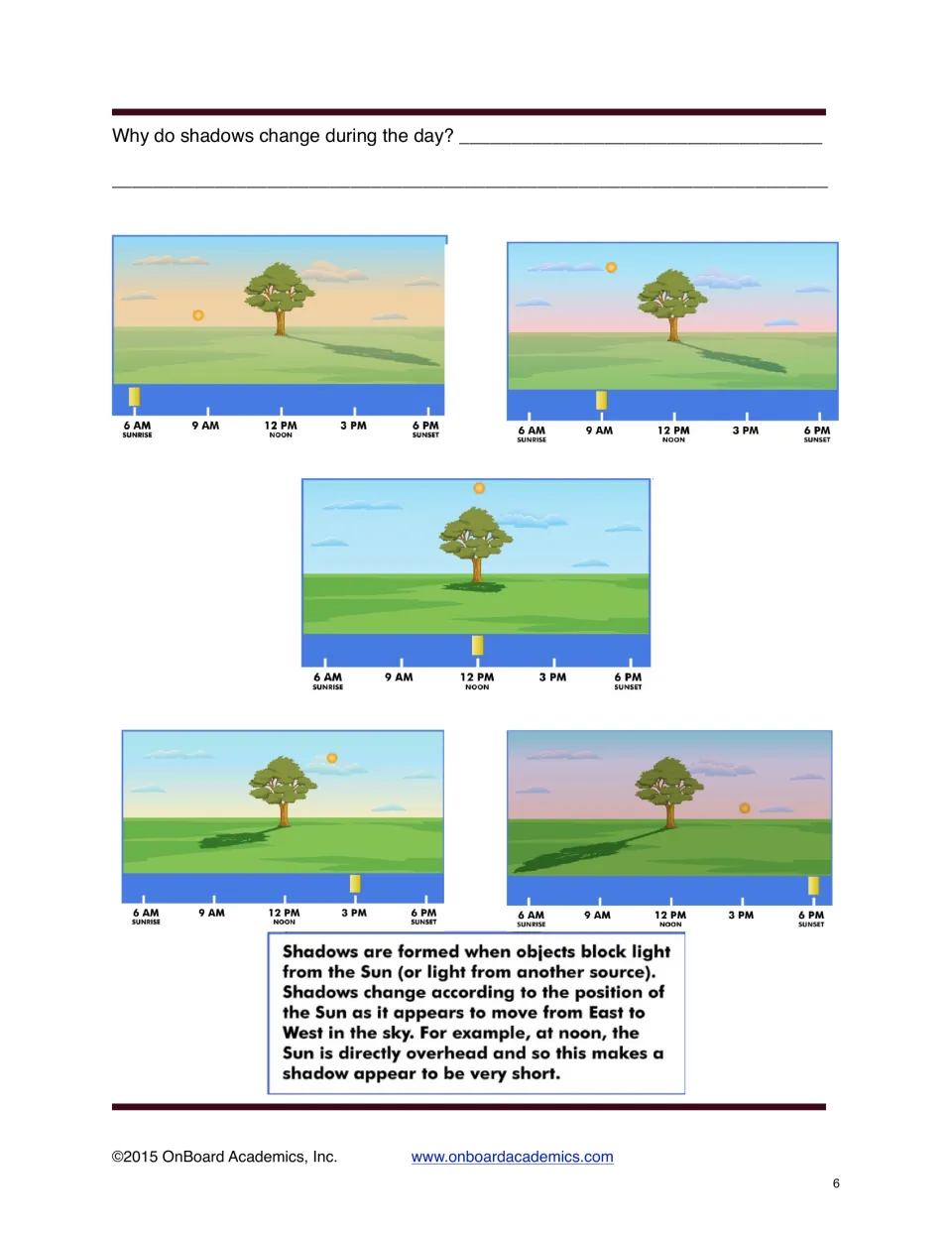 Shadows through the day: five tree scenes, 6 AM to 6 PM, show shadows shifting; students explain why shadows change
