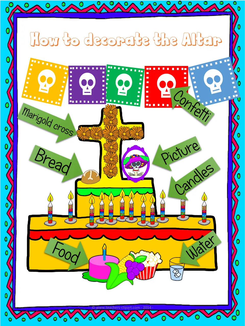 How to decorate the Altar poster: arrows label confetti, marigold cross, bread, picture, candles, food and water