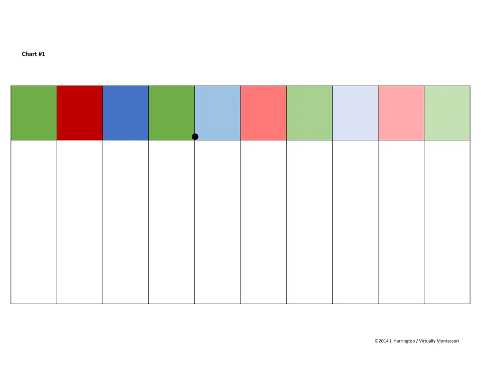 Chart 1: ten unlabeled Montessori-colored place columns with a decimal point after the fourth, for label placement