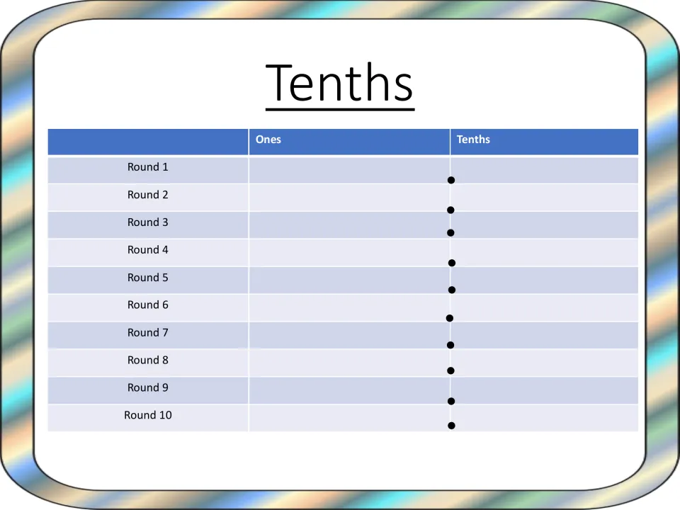 Tenths recording sheet: students write a ones digit and a tenths digit around the decimal point for each of 10 rounds
