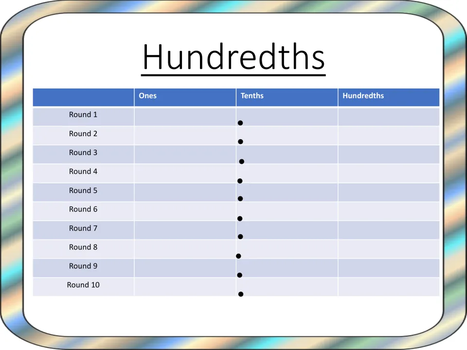 Hundredths recording sheet: students place digits in ones, tenths and hundredths places to build a decimal in 10 rounds