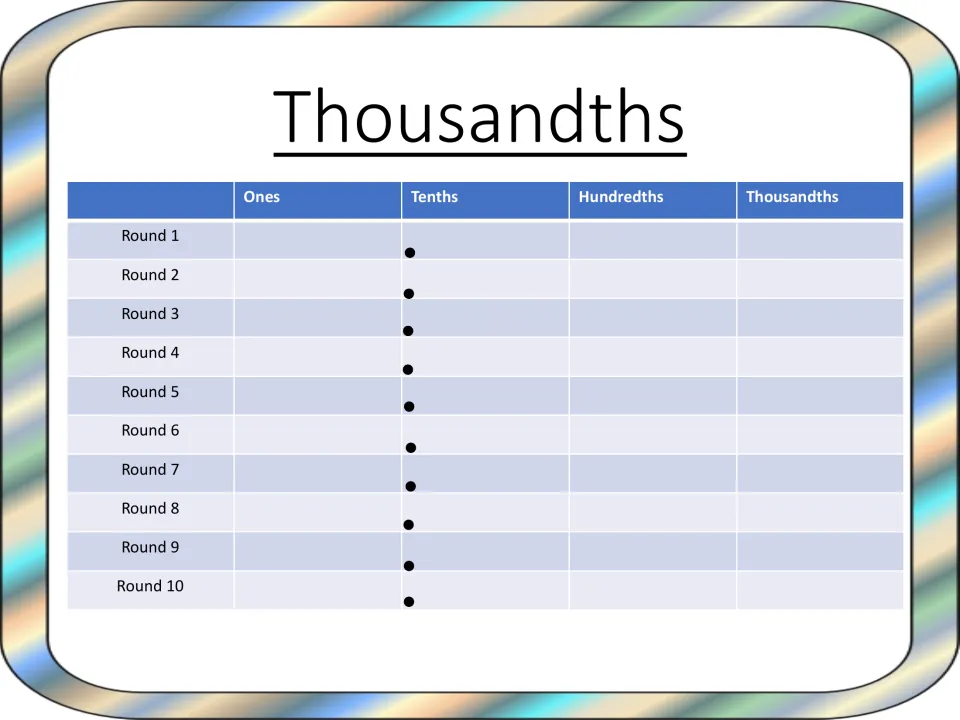 Thousandths recording sheet: students build a decimal to three places, ones through thousandths, across 10 game rounds