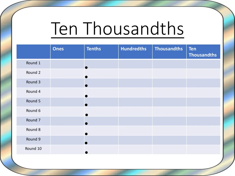Ten thousandths recording sheet: students place rolled digits from the ones to ten thousandths place over 10 rounds