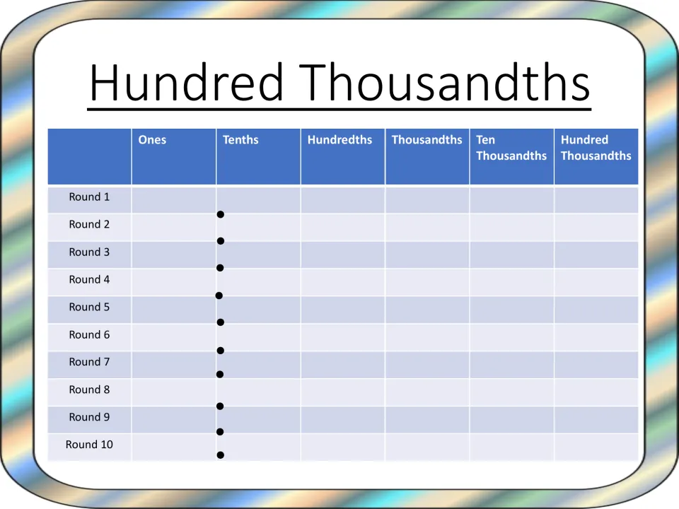 Hundred thousandths recording sheet: students build decimals with ones through hundred thousandths places in 10 rounds