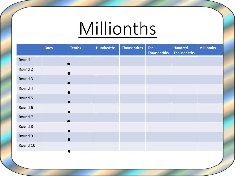 Millionths recording sheet: students place digits from the ones to the millionths place to build a decimal in 10 rounds