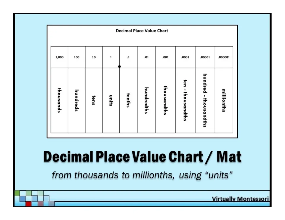 Cover of Decimal Place Value Chart / Mat, from thousands to millionths using units, with a preview of the chart