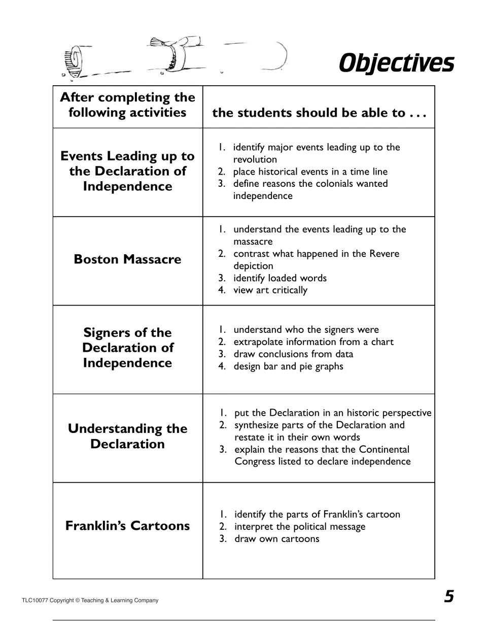 Objectives chart pairing five activity sets, such as Boston Massacre and Franklin's Cartoons, with what students should do