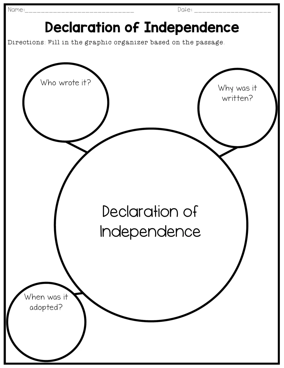 Graphic organizer on the passage: students record who wrote the Declaration, why it was written and when it was adopted