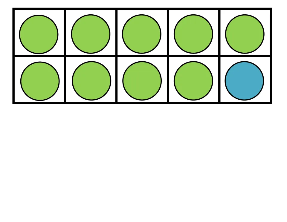 Ten frame card with 9 green and 1 blue counter; students cut it out and match it to the 9 + 1 = 10 equation card