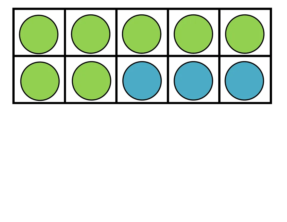 Decomposing 10 into 7 and 3: a ten frame card of 7 green and 3 blue dots for students to match with its equation card