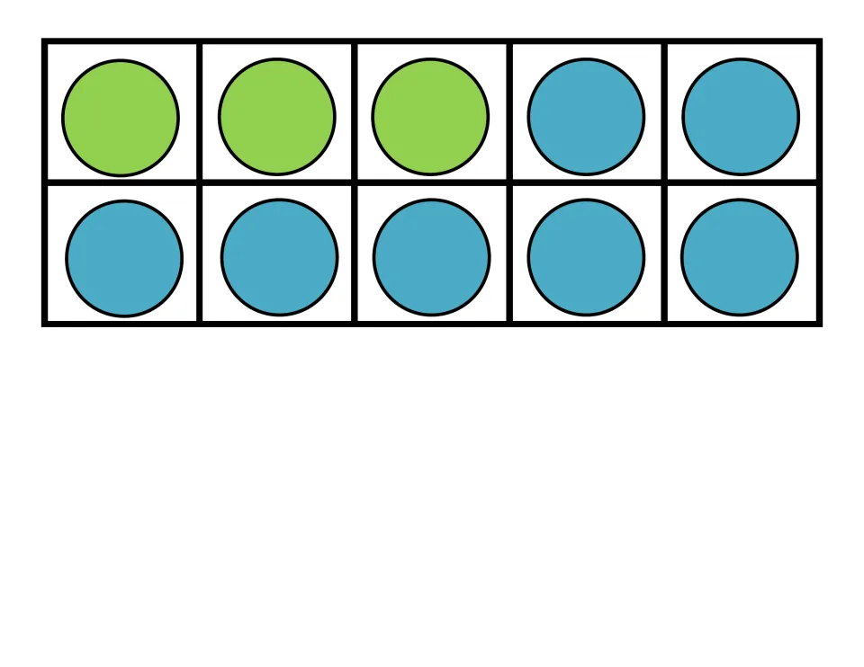 Card showing 3 green and 7 blue counters in a ten frame; students find the 3 + 7 = 10 equation card that matches it