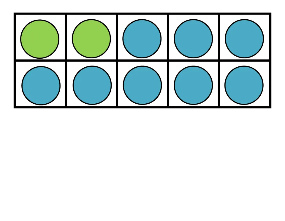 Two green and eight blue counters fill this ten frame card, which students cut out and match to the 2 + 8 = 10 equation
