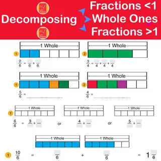 Decomposing Fractions – Grade 4 Worksheet Set – sample page 3